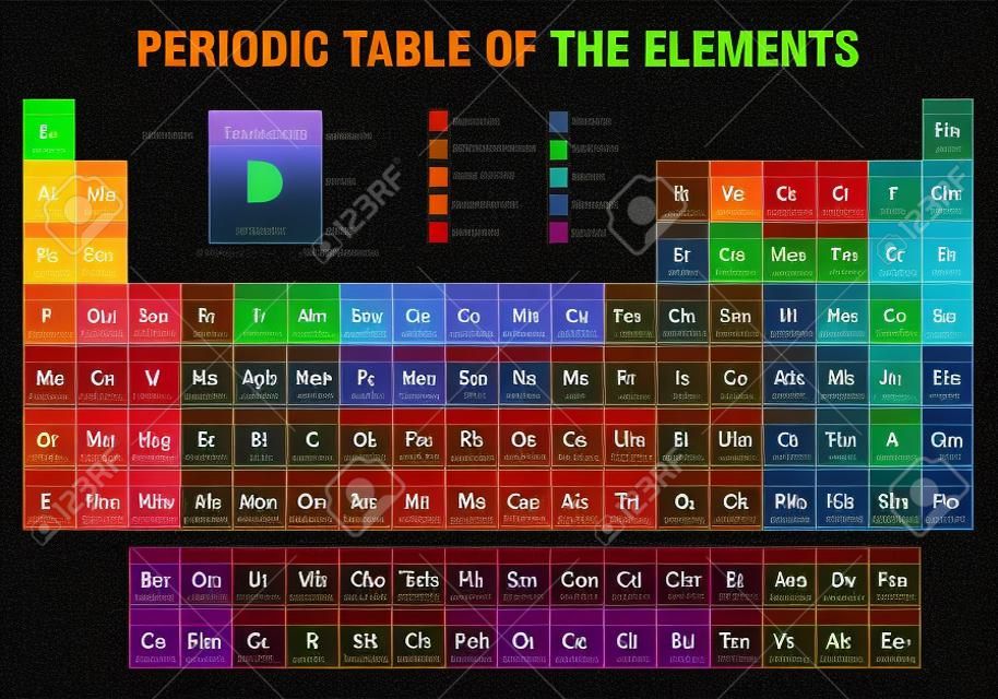 Periodensystem der Elemente in schwarzem Hintergrund - Chemie