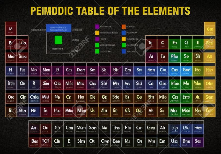 Periodensystem der Elemente in schwarzem Hintergrund - Chemie