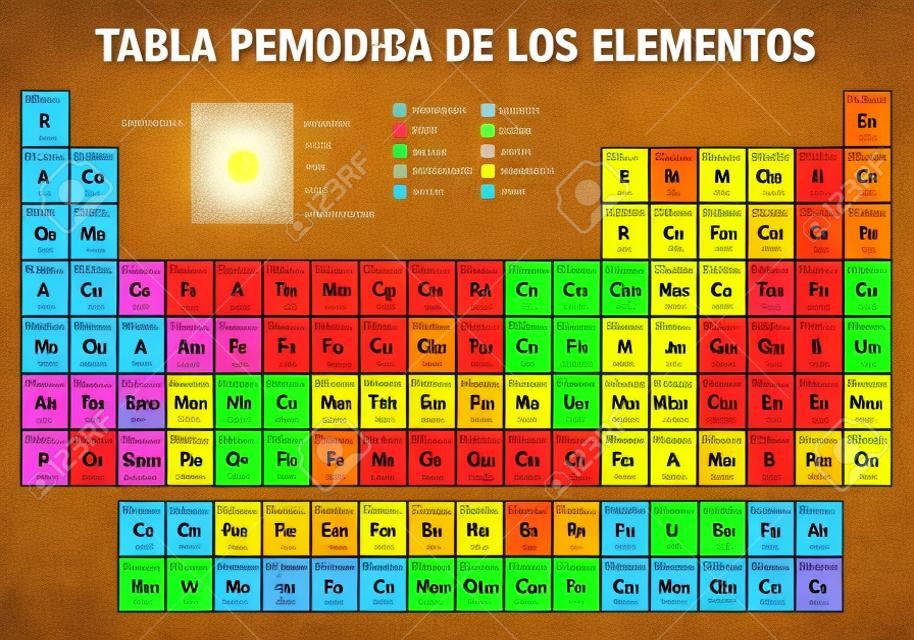 TABLA PERIODICA DE LOS ELEMENTOS - Układ okresowy pierwiastków w języku hiszpańskim - z 4 nowymi pierwiastkami (Nihonium, Moscovium, Tennessine, Oganesson) zawartymi 28 listopada 2016 r. przez Międzynarodową Unię Chemii Czystej i Stosowanej