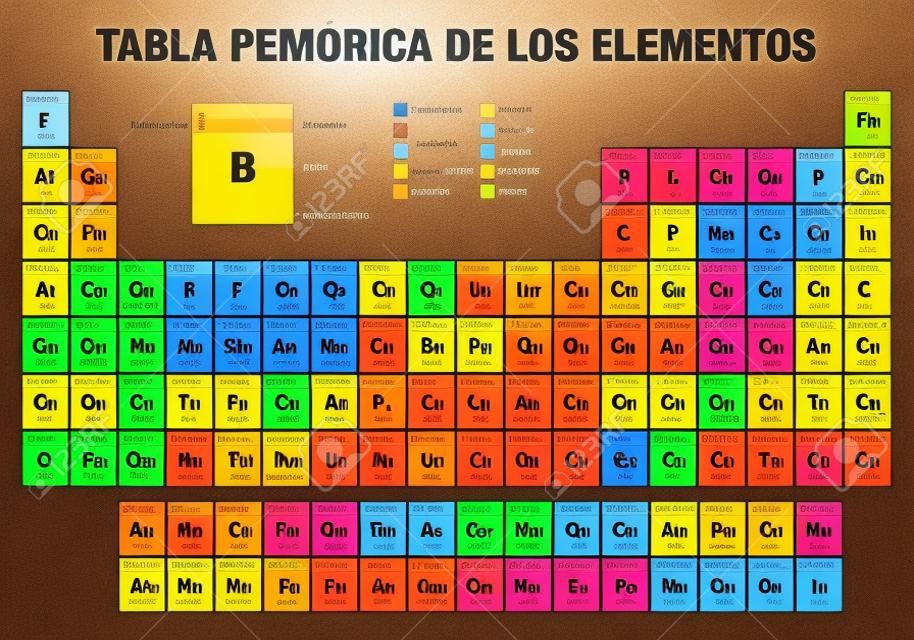 TABLA PERIODICA DE LOS ELEMENTOS - Układ okresowy pierwiastków w języku hiszpańskim - z 4 nowymi pierwiastkami (Nihonium, Moscovium, Tennessine, Oganesson) zawartymi 28 listopada 2016 r. przez Międzynarodową Unię Chemii Czystej i Stosowanej