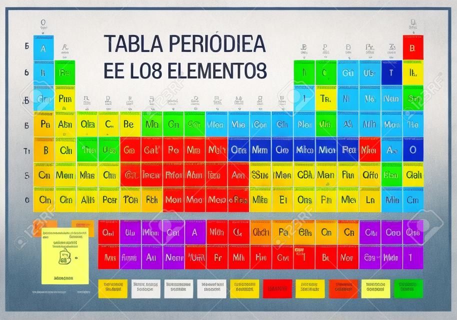 TABLA PERIODICA DE LOS ELEMENTOS -Periodische Tabelle der Elemente in spanischer Sprache mit den 4 neuen Elementen (Nihonium, Moscovium, Tennessine, Oganesson), die am 28. November 2016 von der Internationalen Union für reine und angewandte Chemie