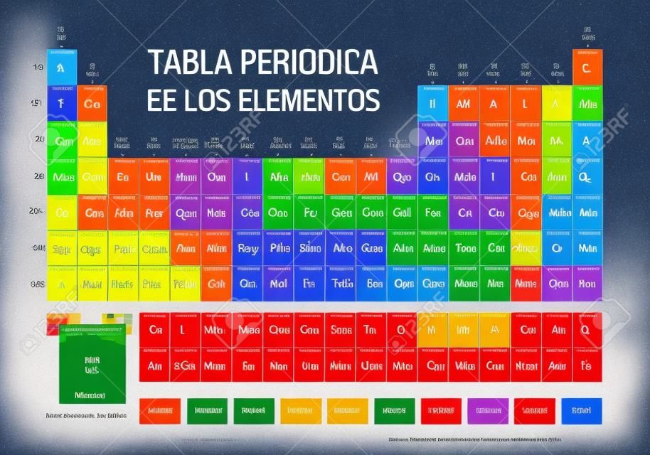TABLA PERIODICA DE LOS ELEMENTOS - Okresowa tablica elementów w języku hiszpańskim - z 4 nowymi elementami (Nihonium, Moscovium, Tennessine, Oganesson) zawartymi 28 listopada 2016 r. Przez Międzynarodową Unię Chemii Czystej i Stosowanej