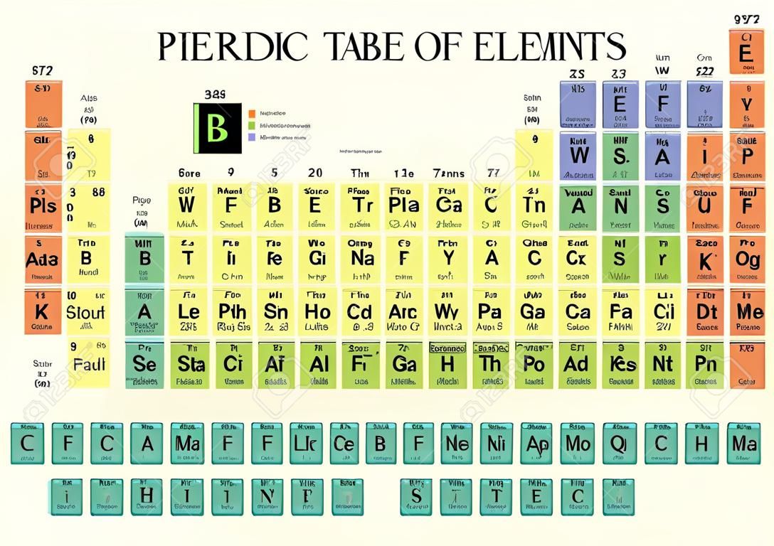 Immagine vettoriale della tavola periodica degli elementi