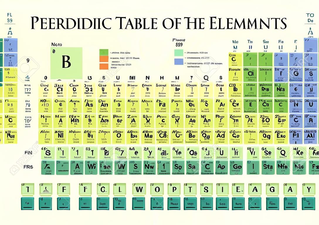 Immagine vettoriale della tavola periodica degli elementi