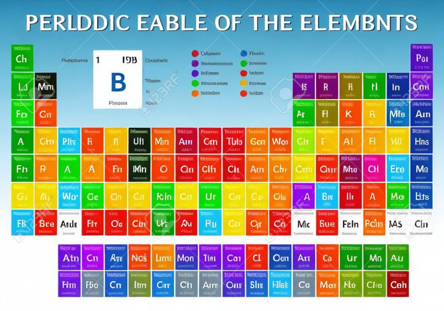 Periodic Table of Elements  in full color  Vector image