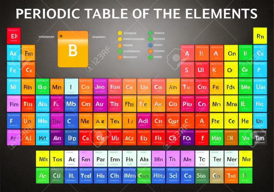 Periodic Table of Elements  in full color  Vector image