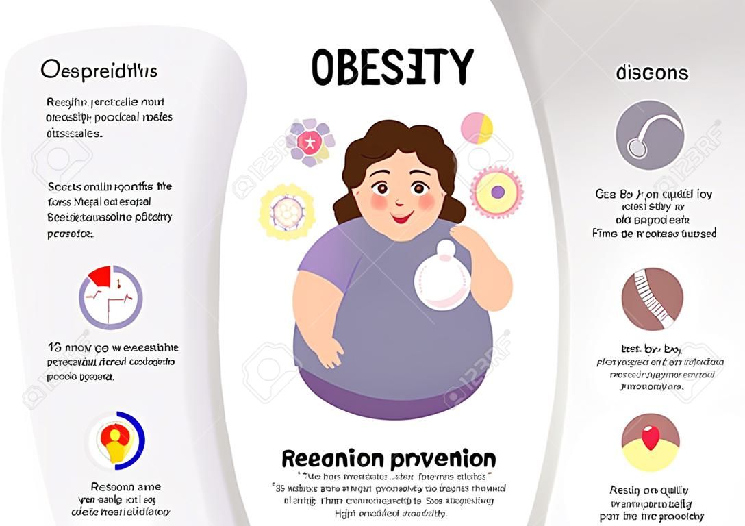 Vector medische poster obesitas. Redenen van de ziekte. Preventie. Illustratie van een dikke jongen.
