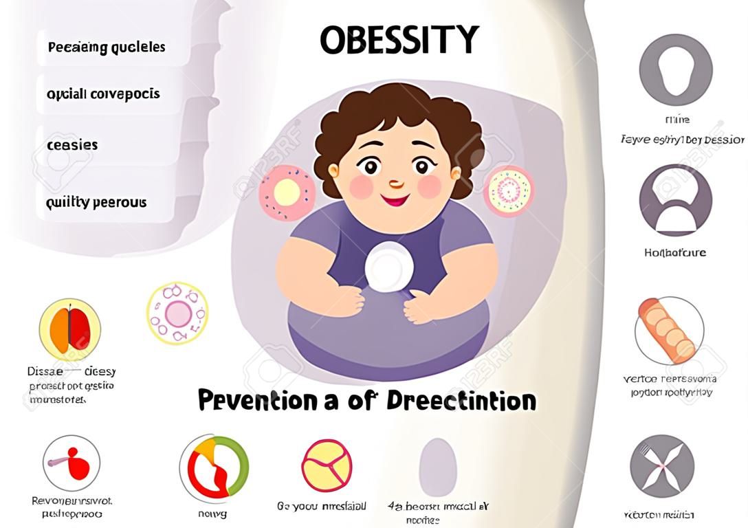Obesità del manifesto medico di vettore. Ragioni della malattia. Prevenzione. Illustrazione di un ragazzo grasso.