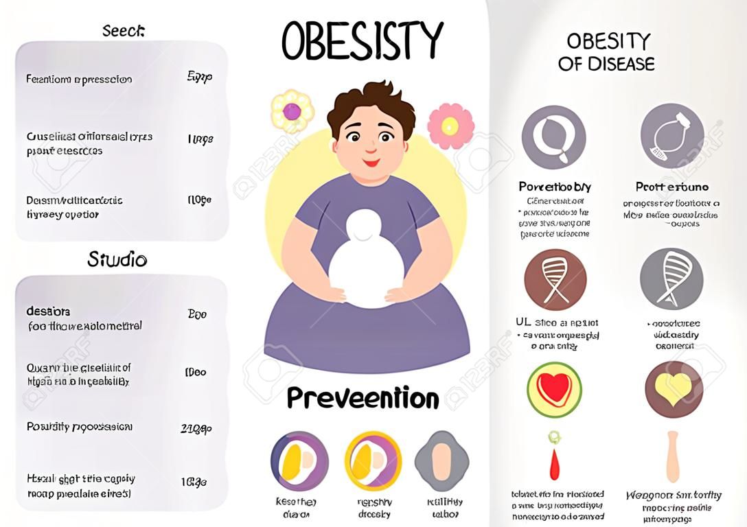 Vektor medizinische Poster Fettleibigkeit. Ursachen der Krankheit. Verhütung. Abbildung eines dicken Jungen.