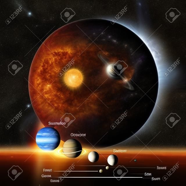 太陽と太陽系の惑星サイズの比較