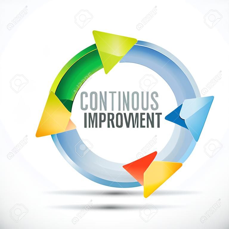continuous improvement color cycle sign concept illustration design over white background