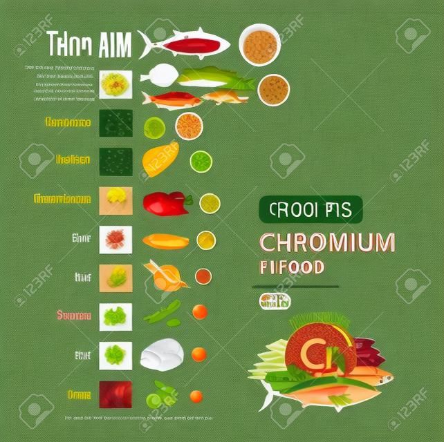 Infographie de Chrome dans les aliments.