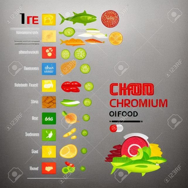 Infografiki Chromium w żywności.