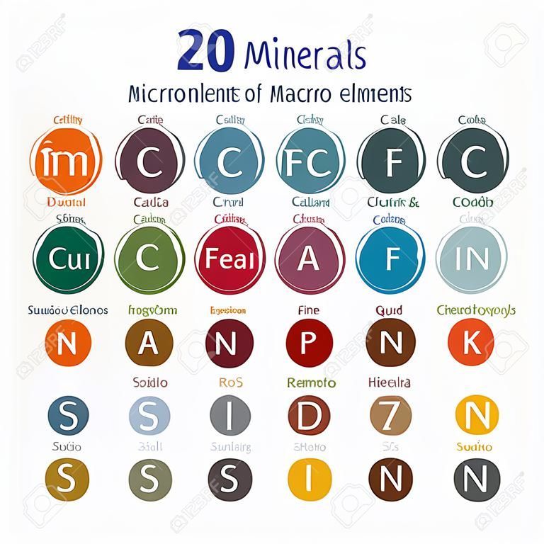 20 Mineralien: Mikroelemente und Makroelemente, nützlich für die menschliche Gesundheit. Grundlagen gesunder Ernährung und gesunder Lebensweise.