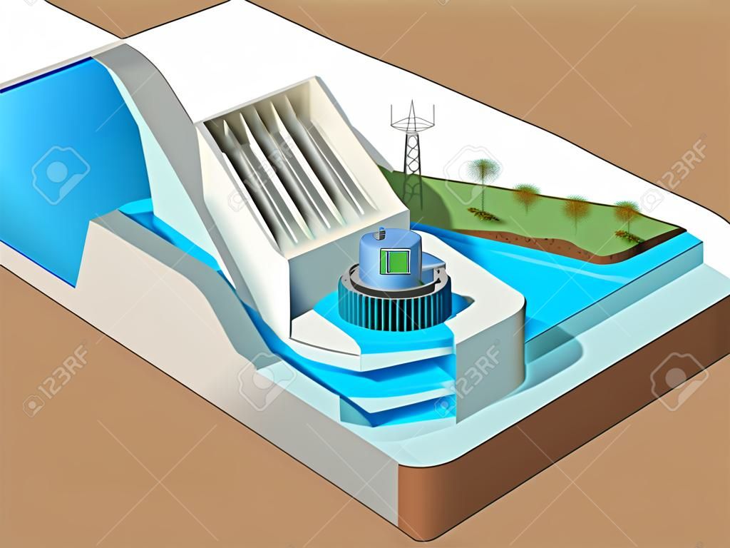 Hydroelectric power plant diagram. 3D illustration.