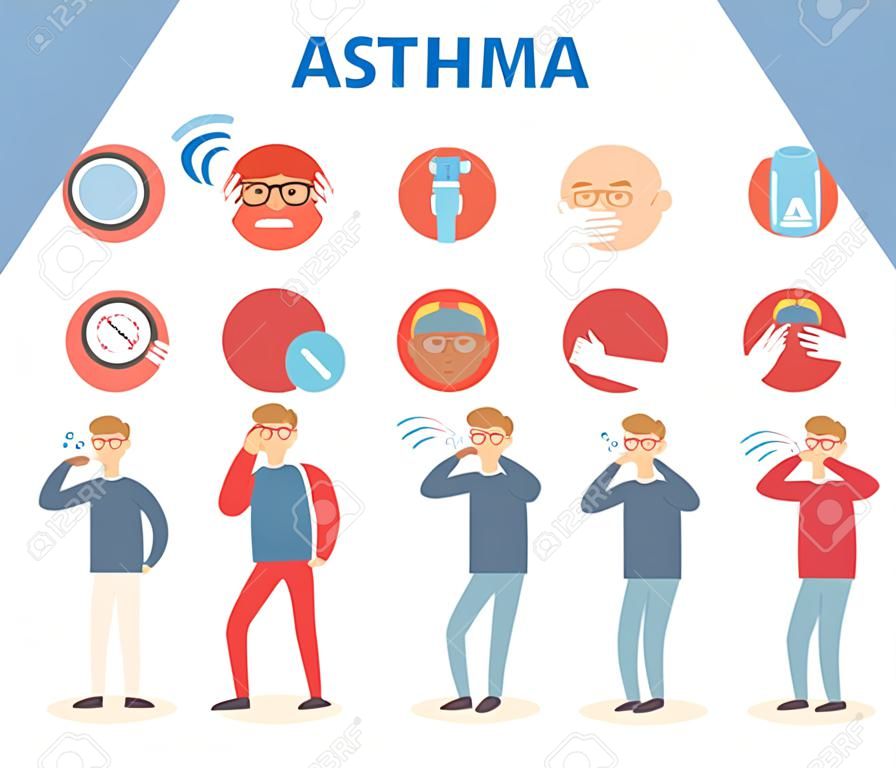 Asthme symptômes caractère isolé plat