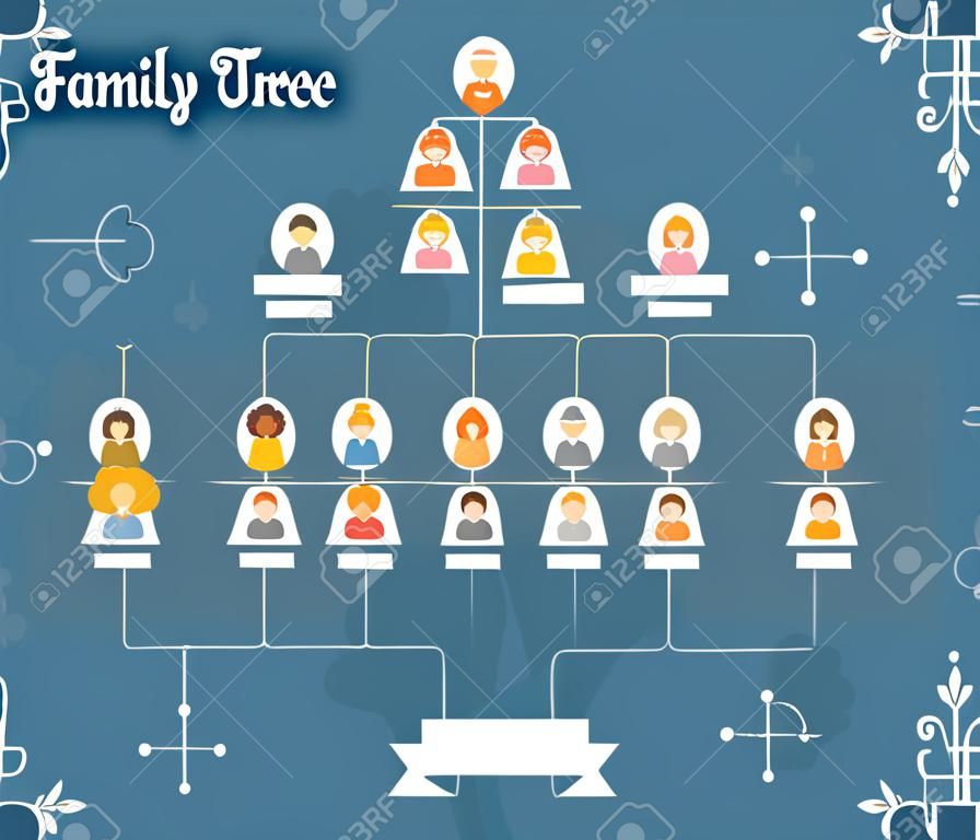 Árvore genealógica. Genealogia, pedigree.