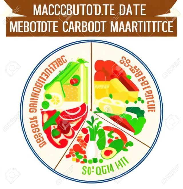 Moderate carbohydrate diet diagram. Macronutrient ratio poster. Health maintenance concept. Colourful vector illustration isolated on a light beige background. Healthy eating concept.