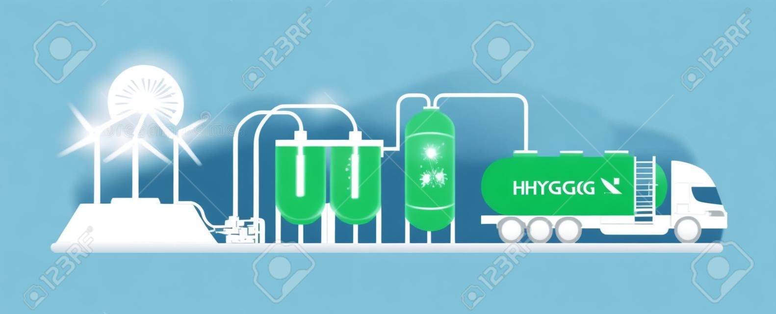 Production d'hydrogène vert. Usine de combustible H2. Illustration vectorielle modifiable