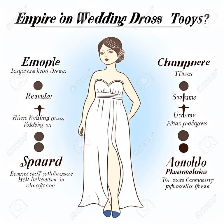 女性の身体形状の種類に合ったウェディング ドレスの帝国のインフォ グラフィック女性の下着とウェディング ドレスのイラスト。