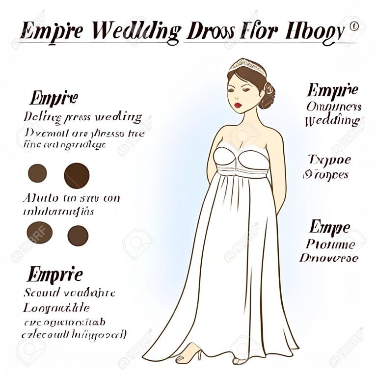 Infographic of Empire wedding dress that fits for female body shape types. Illustration of woman in underwear and wedding dress.