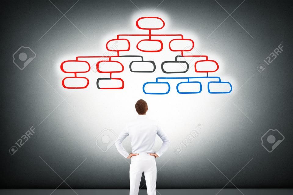 Mindmap concepto, hombre de negocios mirando el esquema de la jerarquía, la gestión de la organización, organigrama