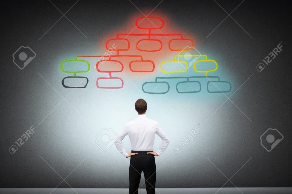 Mindmap concepto, hombre de negocios mirando el esquema de la jerarquía, la gestión de la organización, organigrama