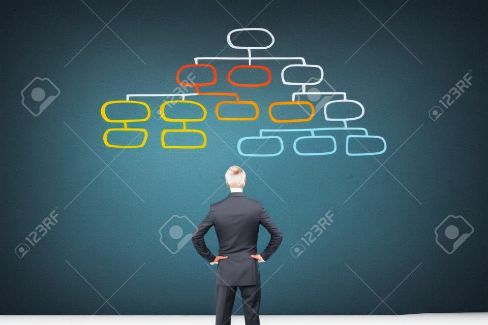 koncepcja mapy myśli, człowiek biznesu patrzący na schemat hierarchii, zarządzanie organizacją, schemat organizacyjny