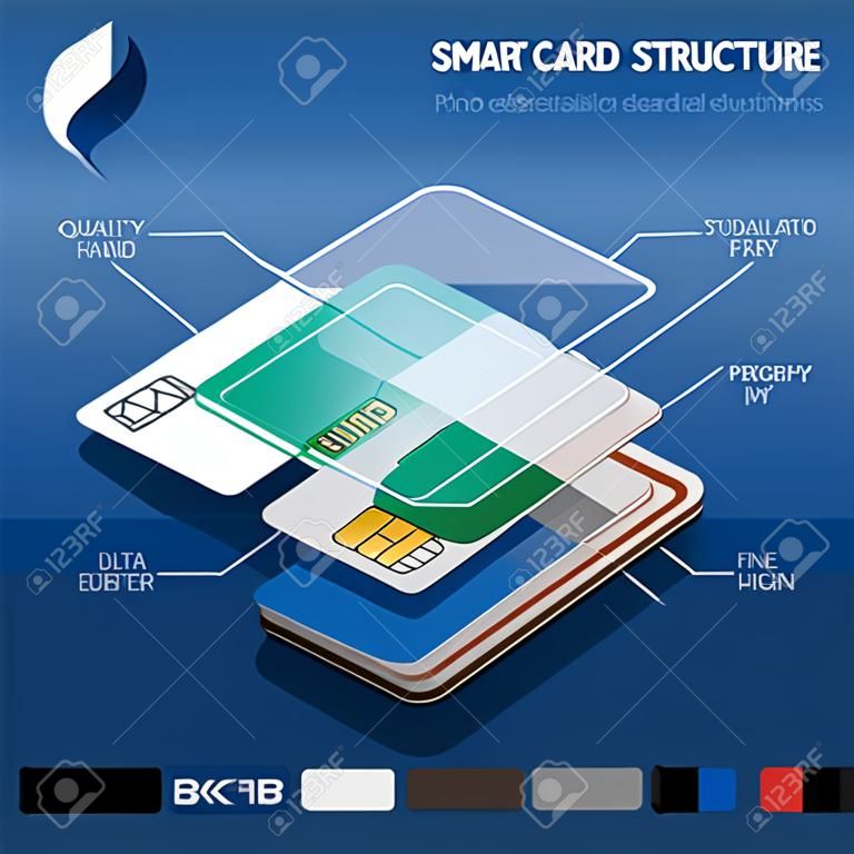 스마트 카드 구조