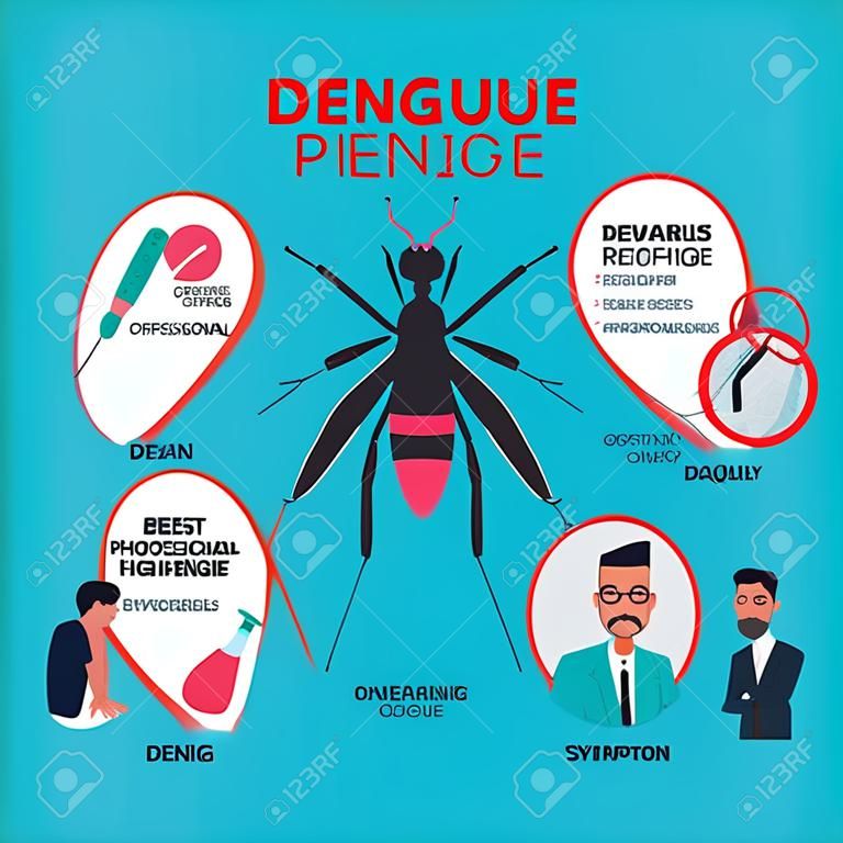 Infographics template design of details about dengue fever and symptoms with prevention.
