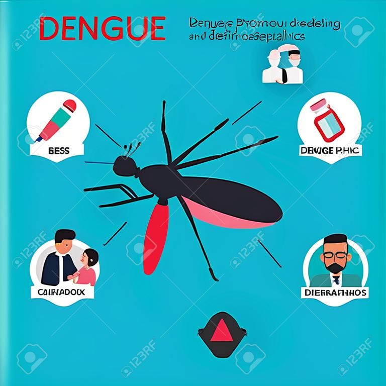 Infographics template design of details about dengue fever and symptoms with prevention.