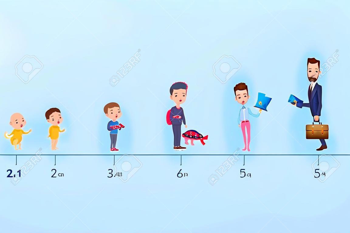 Evolution of the residence of a man from birth to old age. Stages of growing up. Life cycle graph.