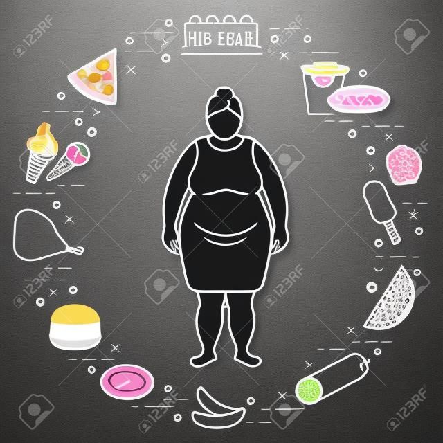 Mulher gorda com símbolos de estilo de vida insalubres ao seu redor. Hábitos alimentares prejudiciais. Design para banner e impressão.