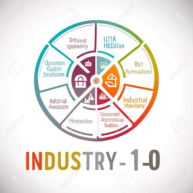 Industria 4.0 Automatización industrial Concepto de rueda Infografía