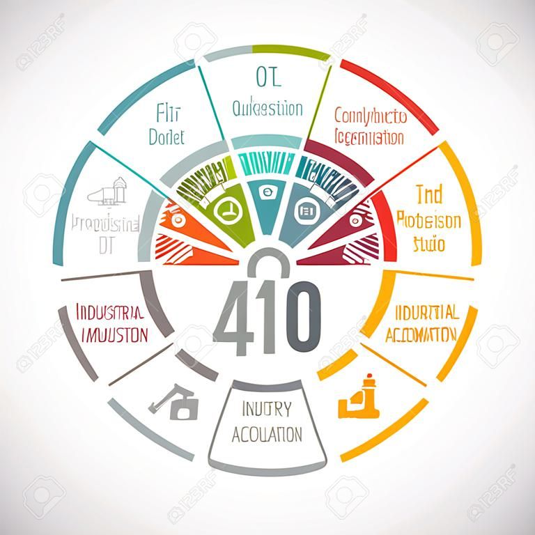 Industry 4.0 Industrial Automation Wheel Concept Infographic