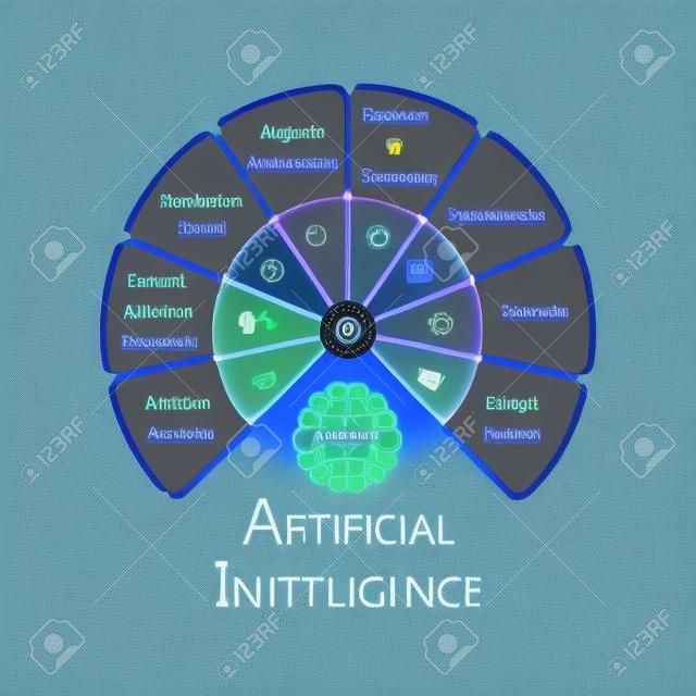 Infografika koła automatyzacji sztucznej inteligencji