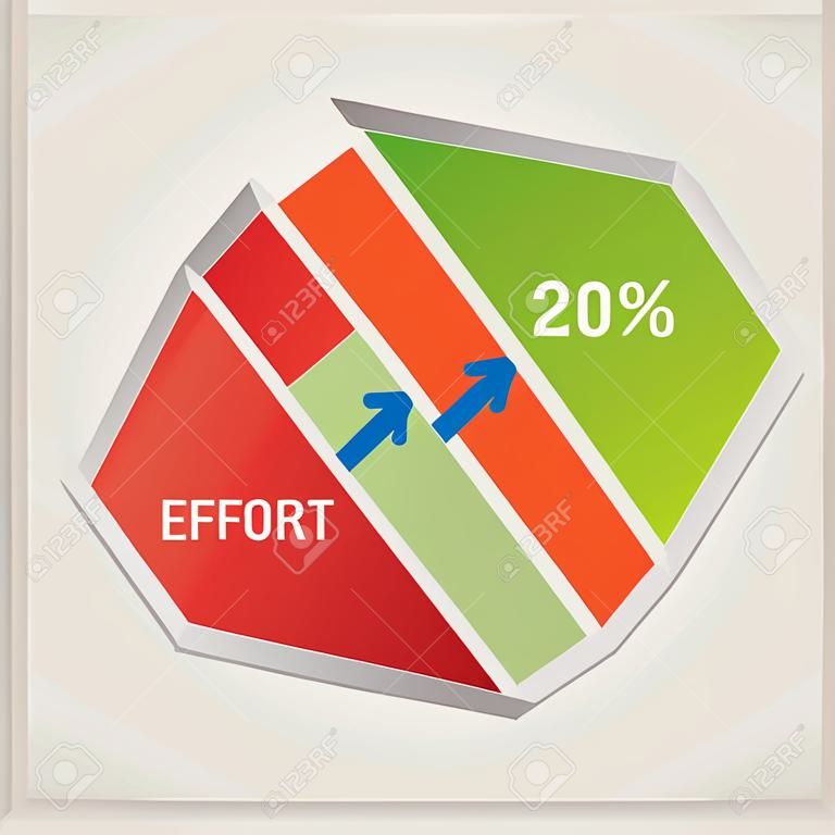 Pareto`s Schéma de principe - 20% Effort - 80% Résultat - rouge et vert Couleurs