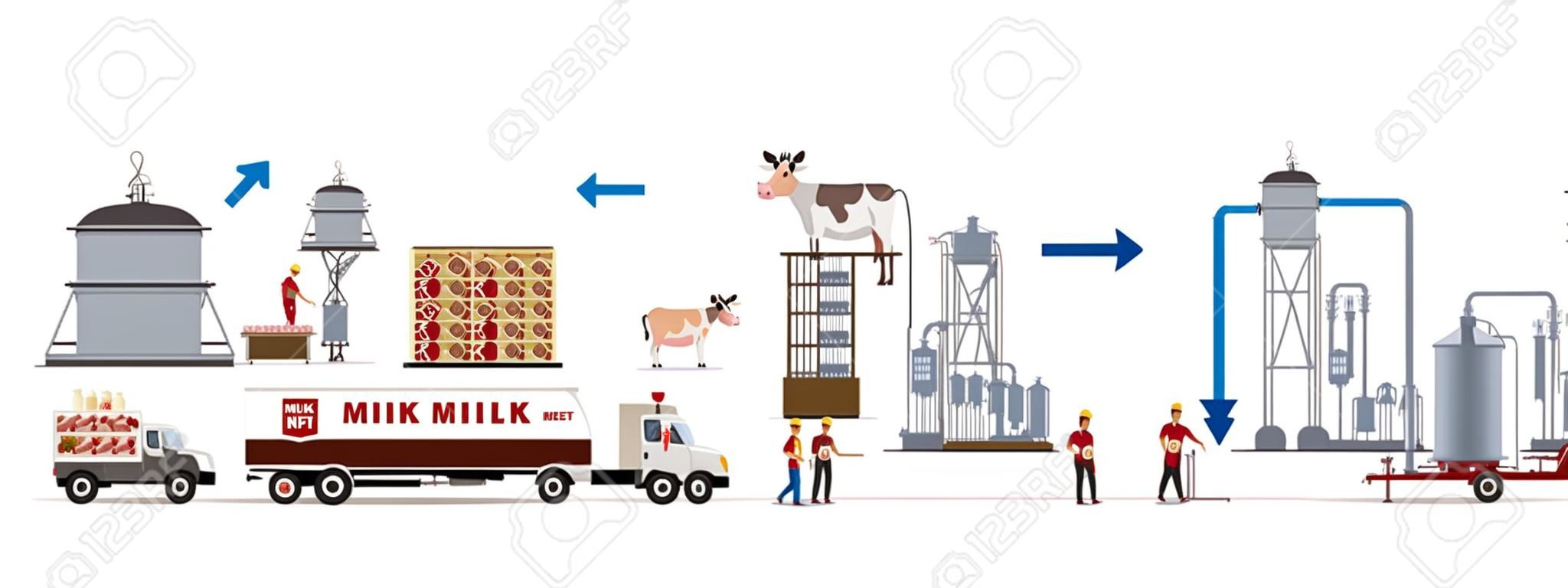 Milk and meat factory with automatic machines and workers. Vector illustration.