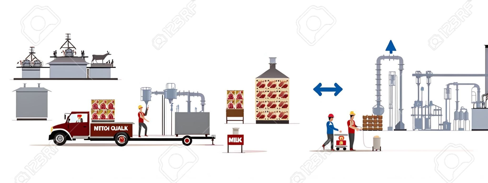 Milk and meat factory with automatic machines and workers. Vector illustration.