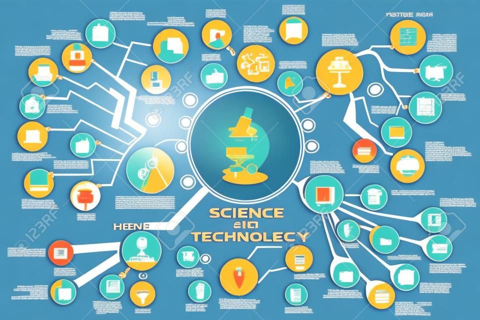 Ein Vektor-Illustration Infografik von Wissenschaft und Technik