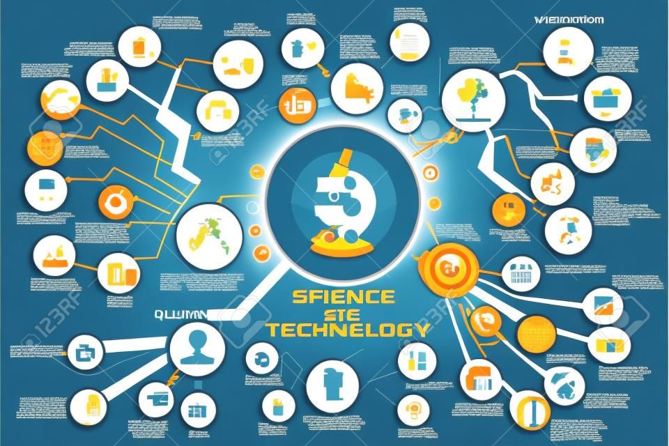 A vector illustration of infographic of science and technology