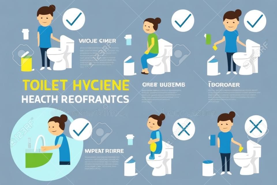 Toilet Hygiene infographic. Note the use of the bathroom, good and bad. vector illustration.