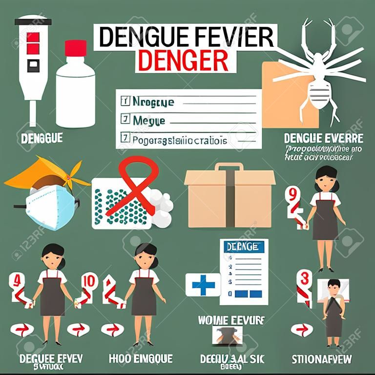Infográficos de dengue. modelo de design de detalhes de dengue e sintomas com prevenção. Mulheres doentes é ilustração vetorial de dengue.