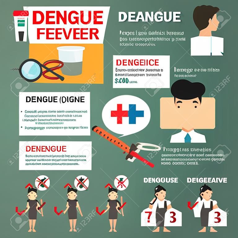 Infográficos de dengue. modelo de design de detalhes de dengue e sintomas com prevenção. Mulheres doentes é ilustração vetorial de dengue.