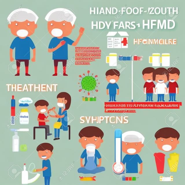 Bambini infetti da HFMD. Poster dettagli di Infographics con prevenzione dei sintomi e trattamento. illustrazione di vettore di concetto di salute del fumetto.