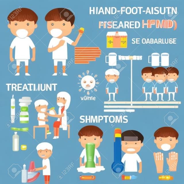 Bambini infetti da HFMD. Poster dettagli di Infographics con prevenzione dei sintomi e trattamento. illustrazione di vettore di concetto di salute del fumetto.