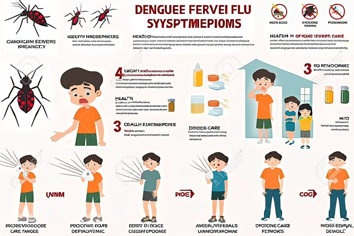 Diseño de plantillas de detalles de dengue o gripe y síntomas con infografías de prevención. cuidado de la salud y la ilustración de vector de dibujos animados médicos. Los niños tienen fiebre del dengue.
