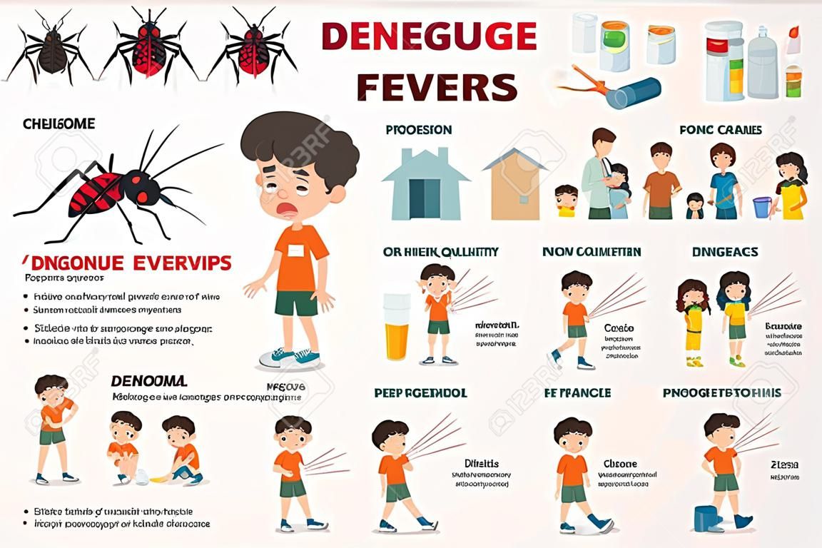 Modelo de design de detalhes de dengue ou gripe e sintomas com infográficos de prevenção. cuidados de saúde e ilustração vetorial de desenhos animados médicos. As crianças têm dengue.