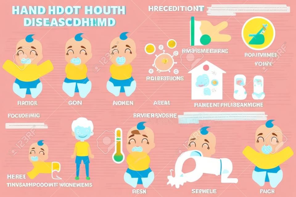Niños infectados con HFMD. Detalle del cartel de Infografía de la enfermedad mano-pie-boca con prevención y tratamiento de síntomas. ilustración de vector de concepto de salud de dibujos animados.