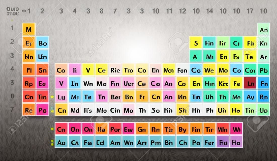 Periodic Table Chart column periodic table Chart  Periodic Table of the Elements Chemistry vector on background
